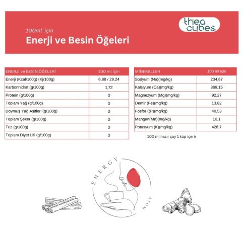 ENERGY Atom Küp Çayı