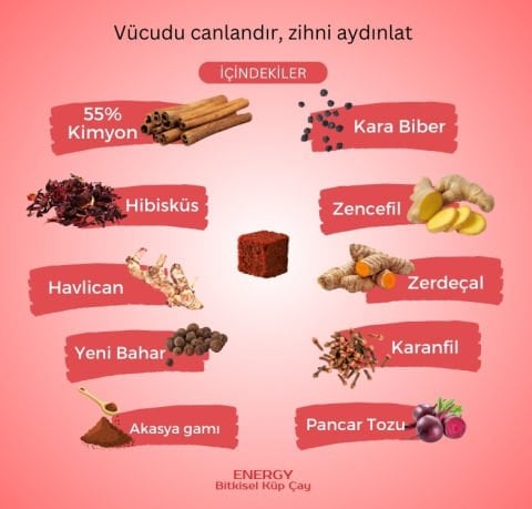 ENERGY Atom Küp Çayı