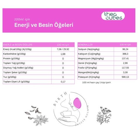 BİRTH Anne Çayı