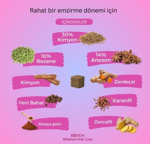 Anne Paketi